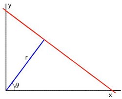 _images/Hough_Lines_Tutorial_Theory_0.jpg