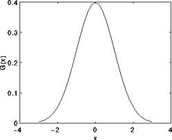 _images/Smoothing_Tutorial_theory_gaussian_0.jpg