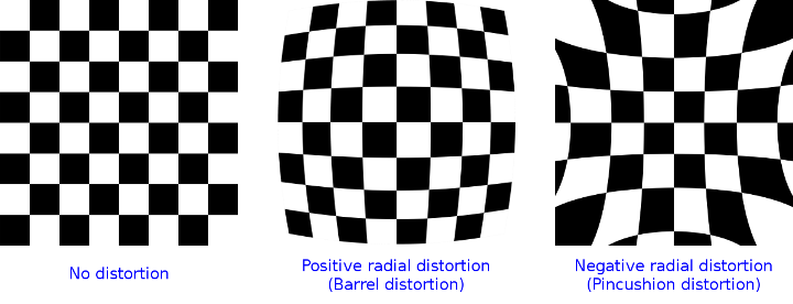 _images/distortion_examples.png