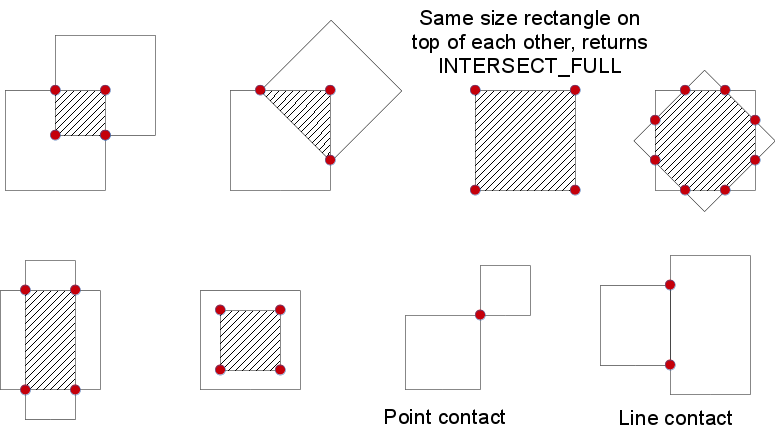 intersection examples