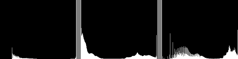 Left: histogram after alpha, beta correction ; Center: histogram of the original image ; Right: histogram after the gamma correction