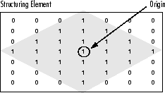 A Diamond-Shaped Structuring Element and its Origin