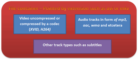 _images/videoFileStructure.png